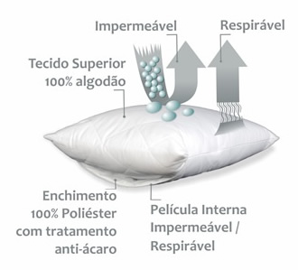 protetor de travesseiro impermeavel