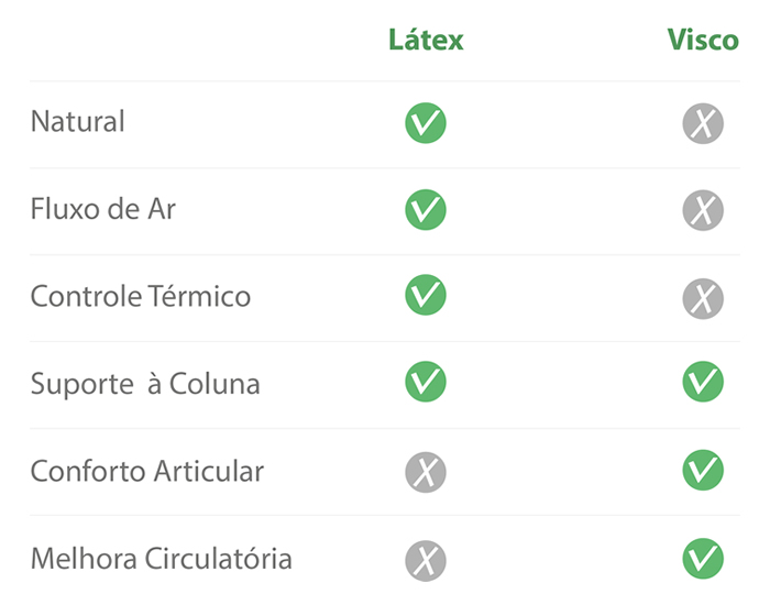 Visco x Látex